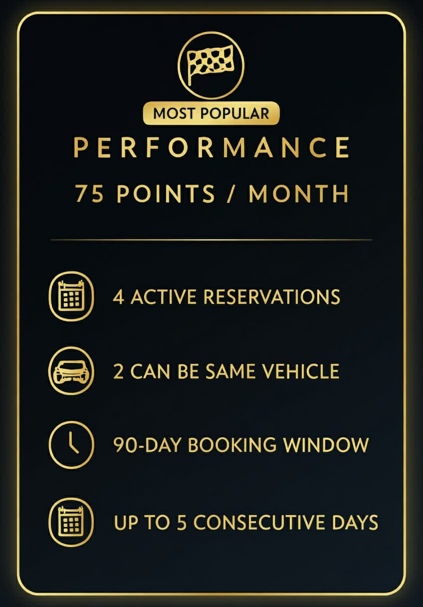 Performance membership card